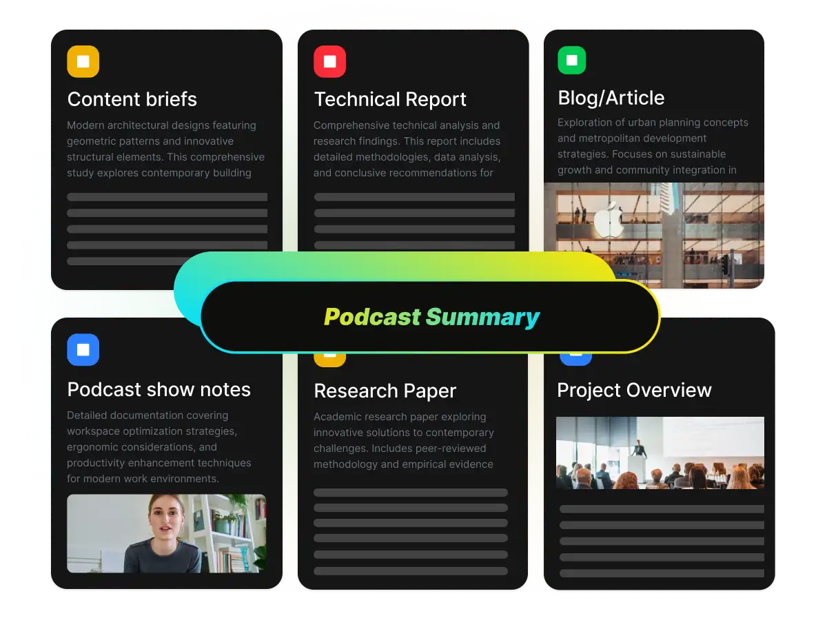 顯示多種內容再製格式的網格圖，包含 AI 生成的 Podcast 節目資訊、內容大綱和部落格文章